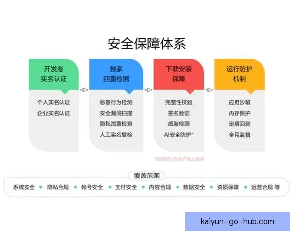 世界杯竞猜安全平台助力精准预测体验保障全面安全防护