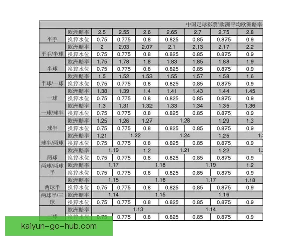 围绕足球竞猜赔率变化趋势解析投注技巧与投注技巧提升指南实战全面