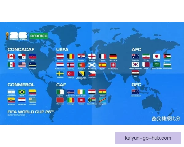 2026年世界杯举办时间确定全球球迷期待盛大赛事